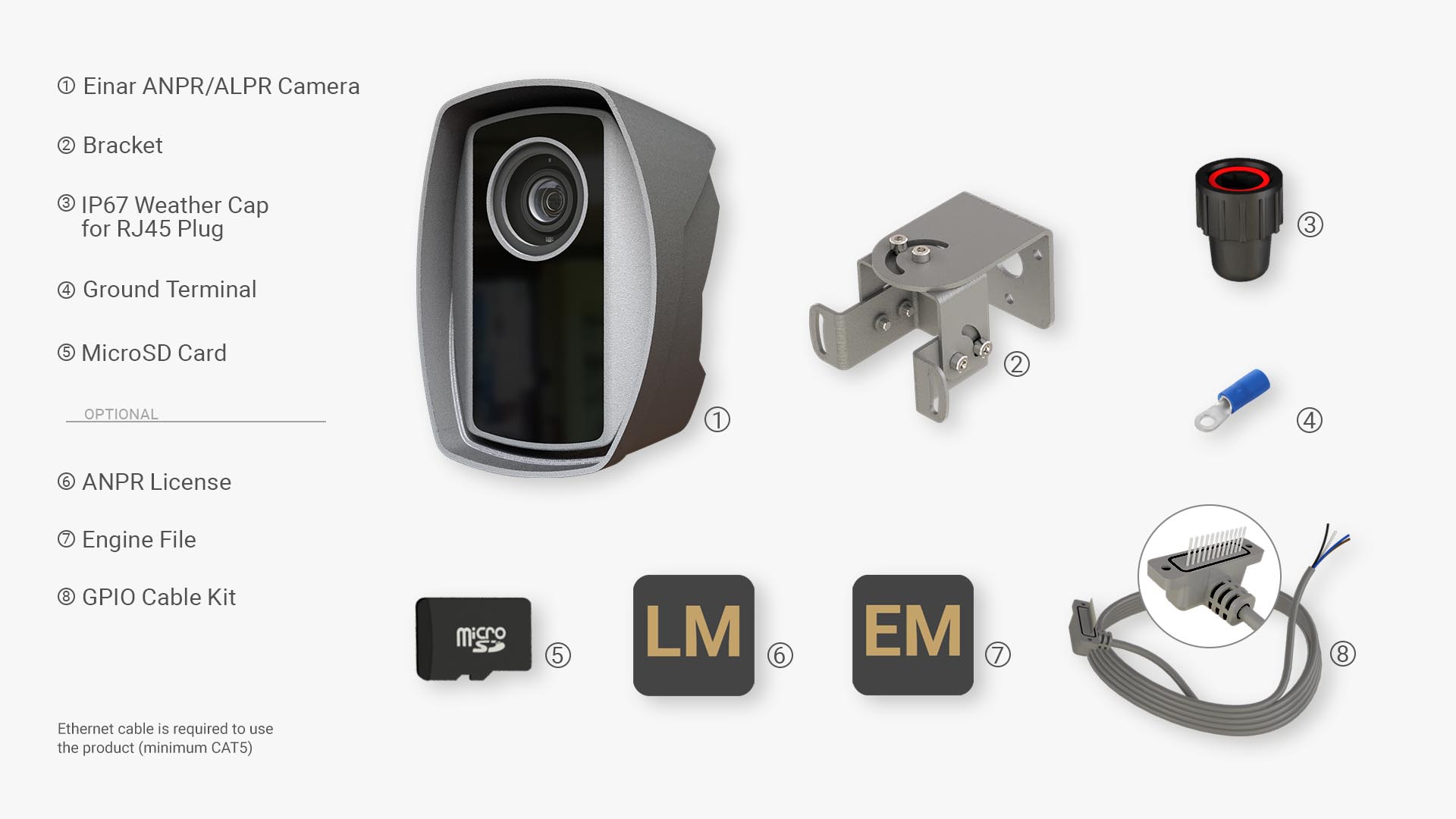 Included and optional parts of Einar ANPR camera set