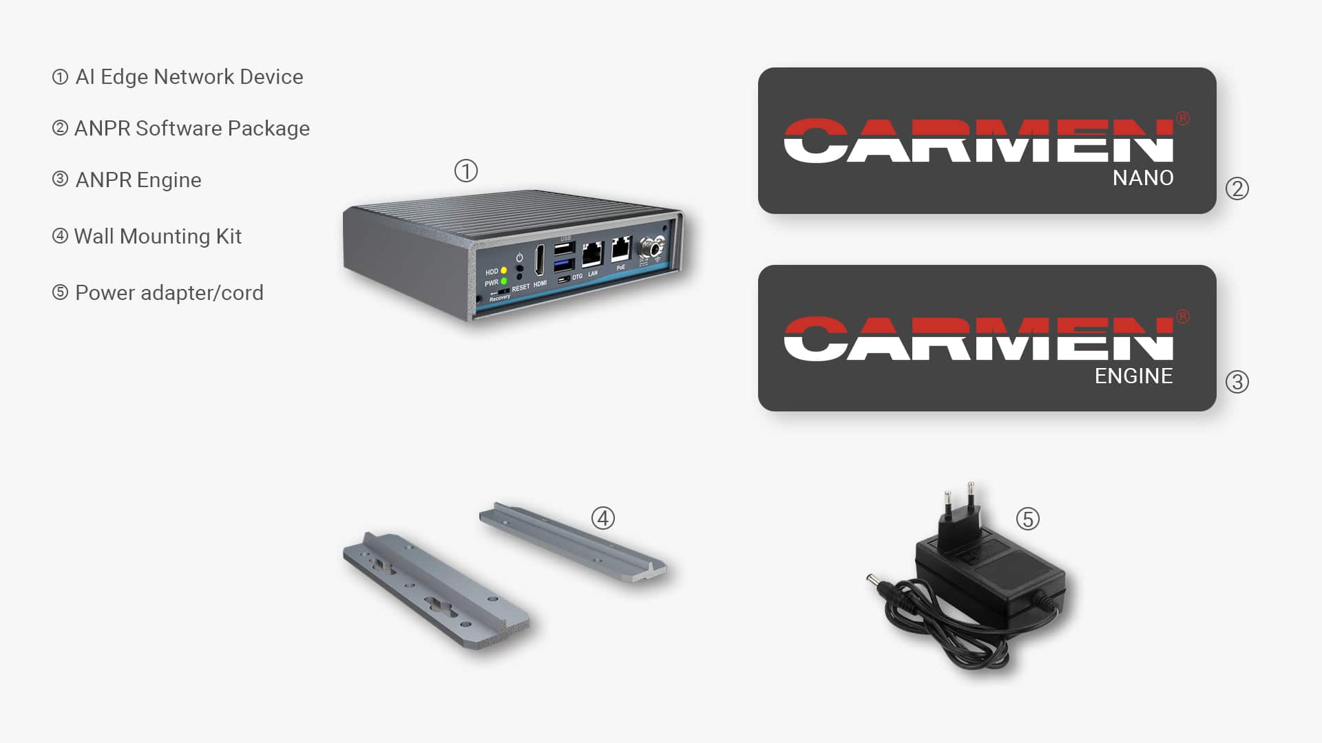 Included and optional parts of Carmen BOX anpr device