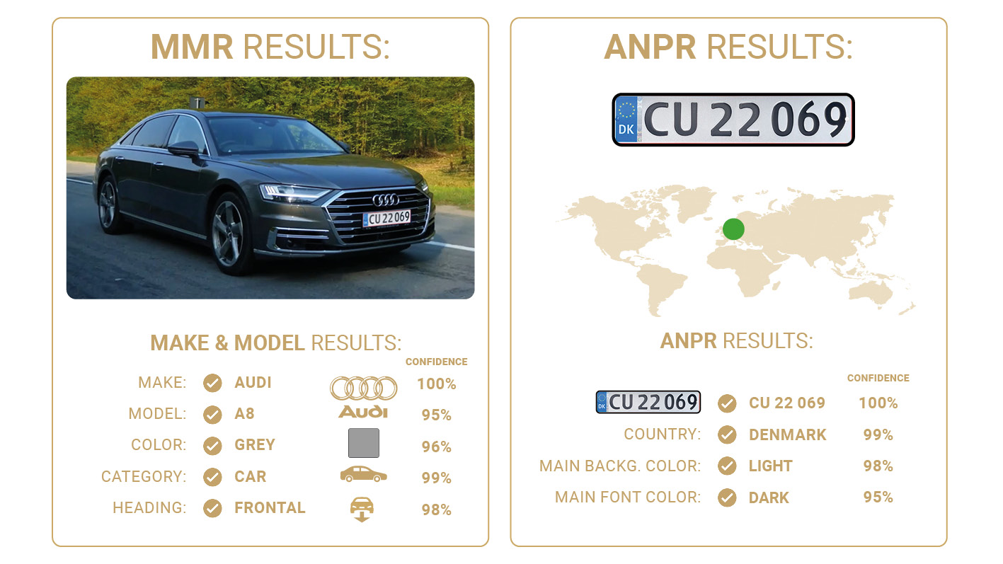 Carmen® MMR Results for a Danish Audi A8