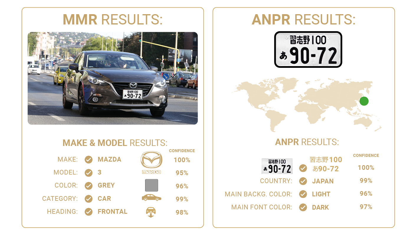 MMR Results for a Japanese Mazda 3