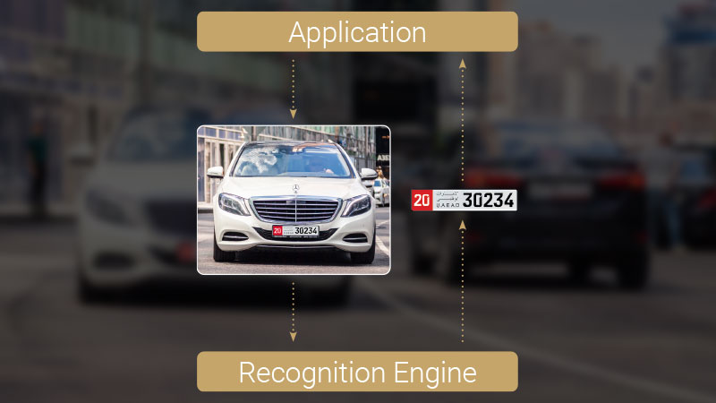 Relation Between API and the ANPR Engine