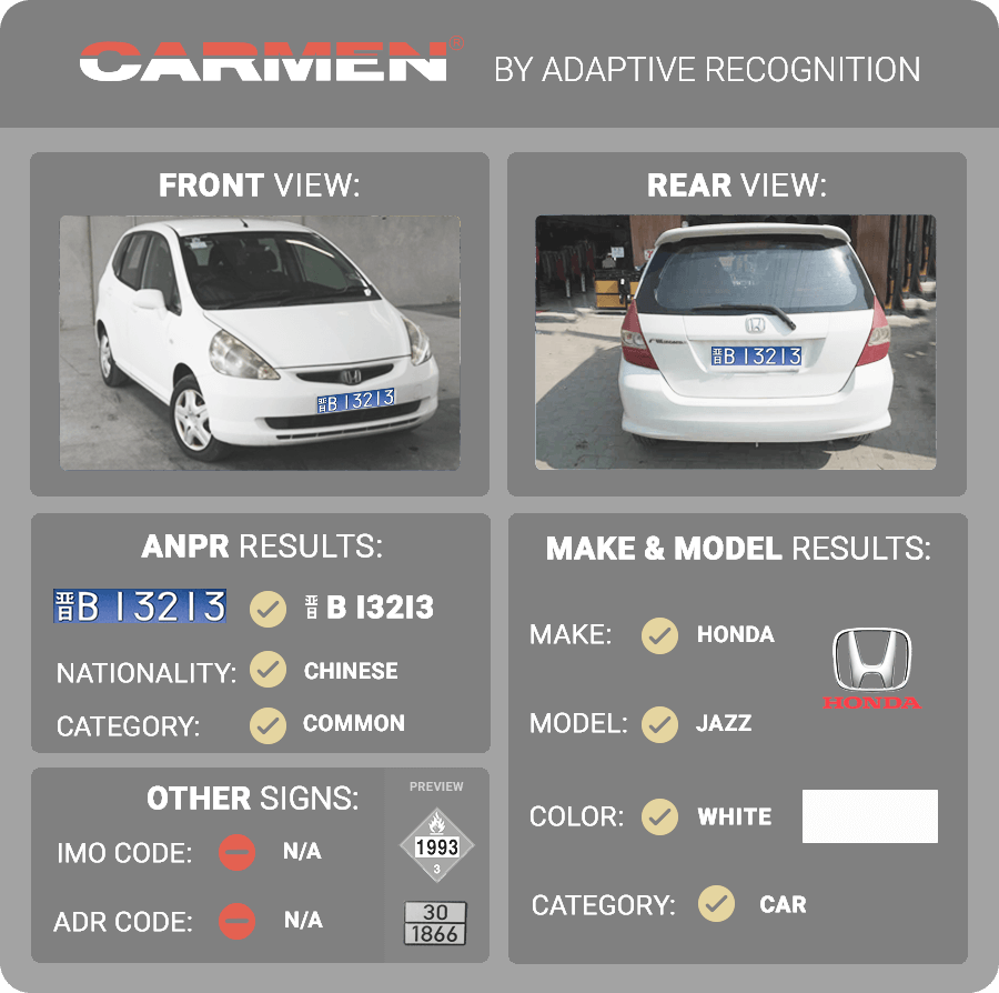 Carmen® ANPR/ALPR Results for Parking