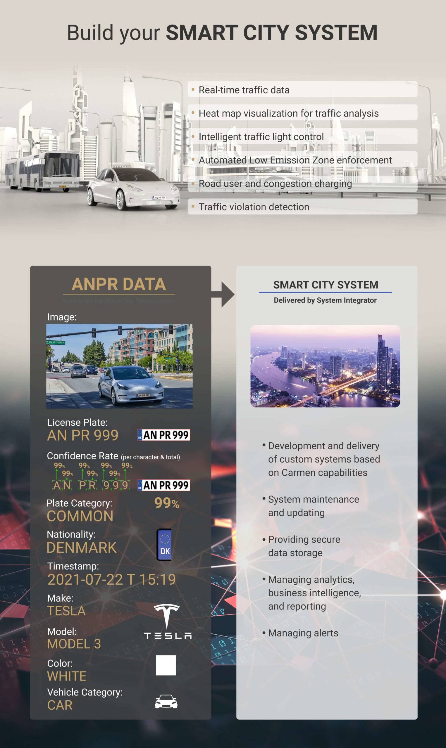 Application of Carmen® in Smart City