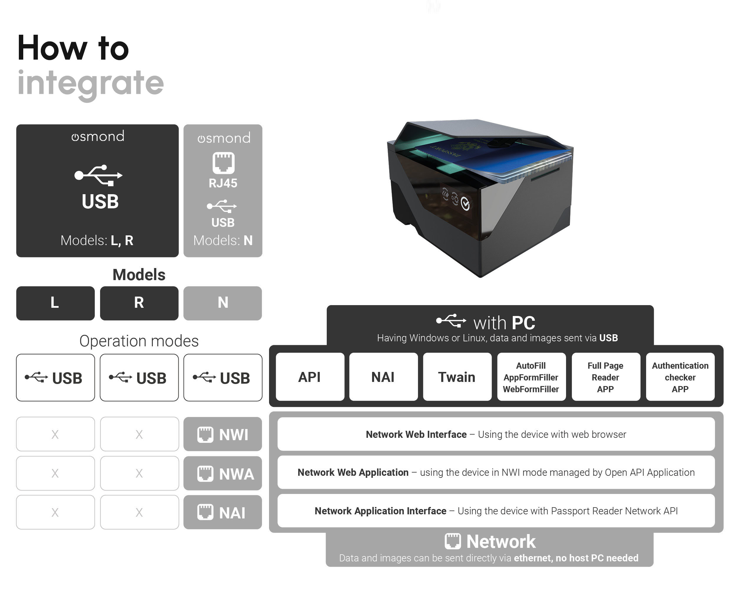 osmond passport reader id scanner integration