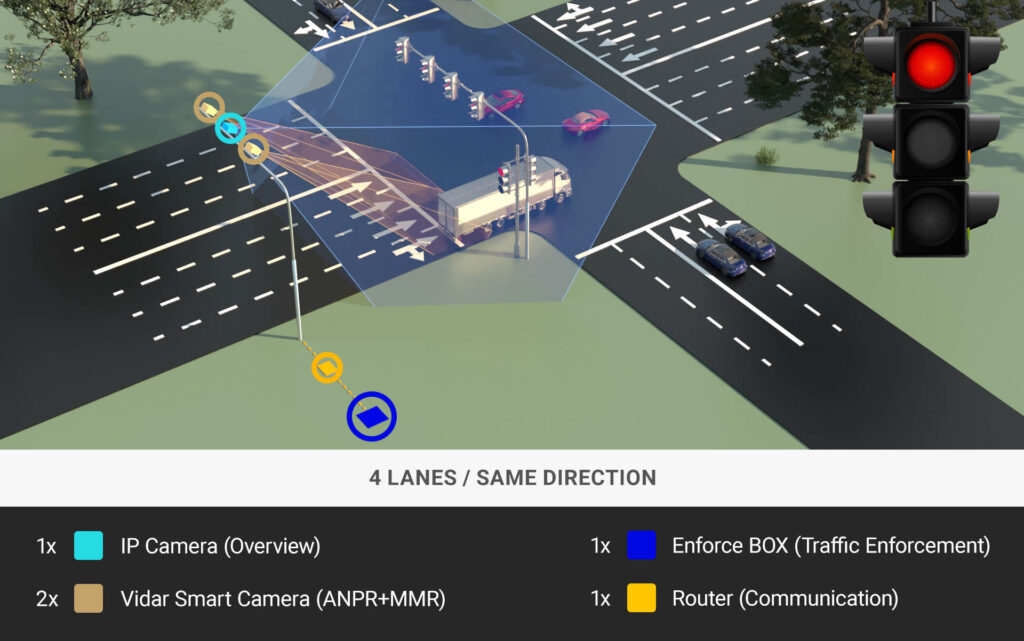 enforce box traffic violation detector device - typical setup