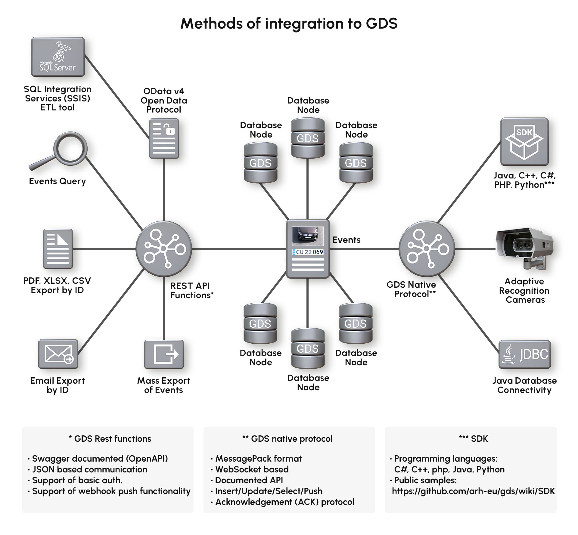 globessey data server gds central traffic data hub - what's in the box image