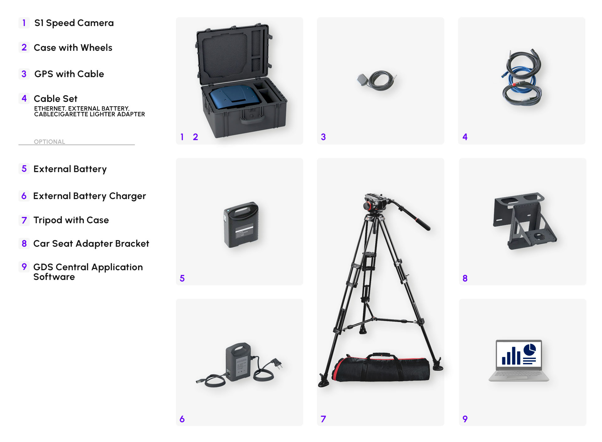 S1 Portable Speed Camera features - what's in the box