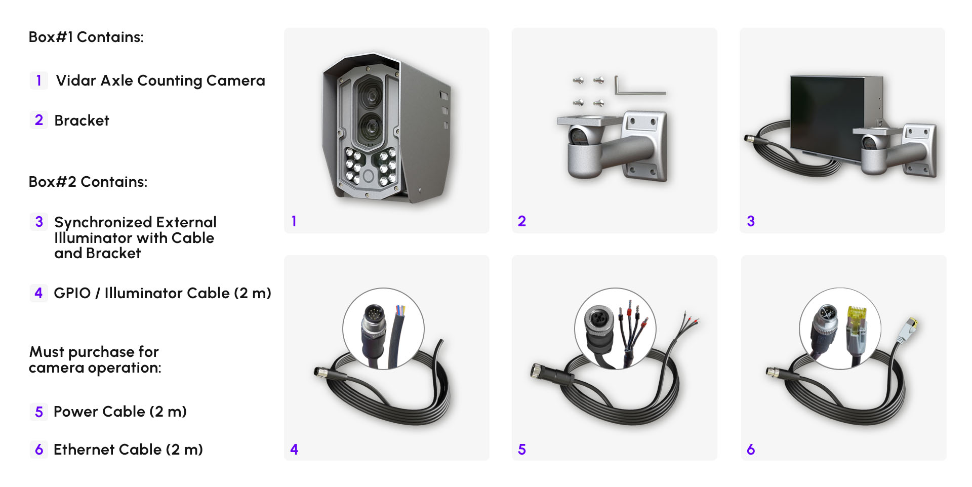 vidar axle counting camera - what's in the box image