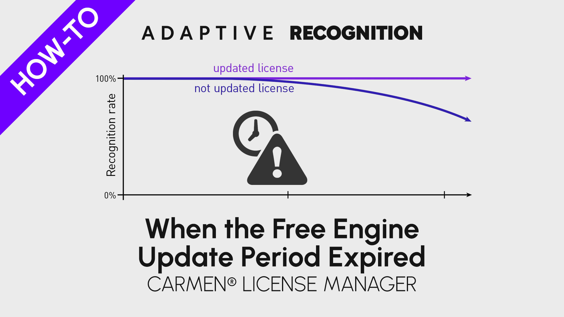 Carmen ANPR/ALPR software license manager - When the free engine update period expired