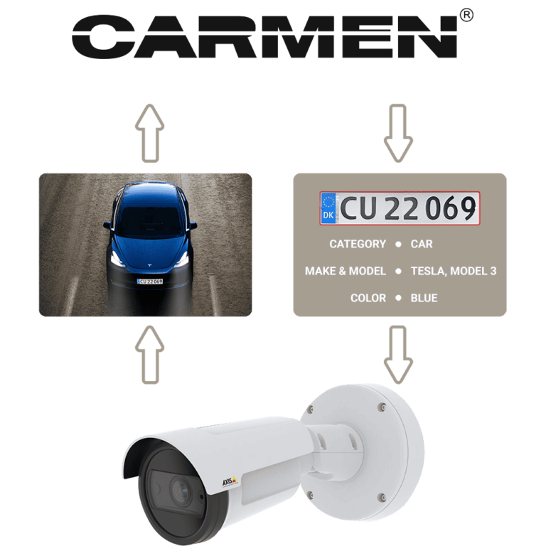 carmen axis anpr alpr video application featured image black