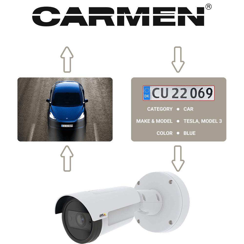 carmen axis anpr alpr video application featured image black