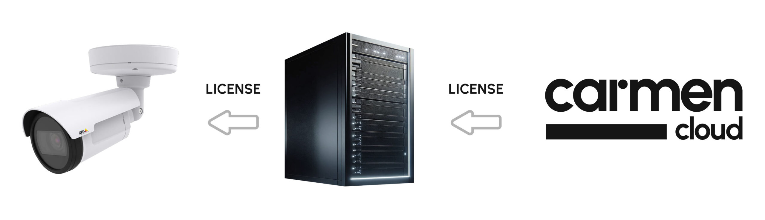 carmen cloud ANPR/ALPR with carmen licensing