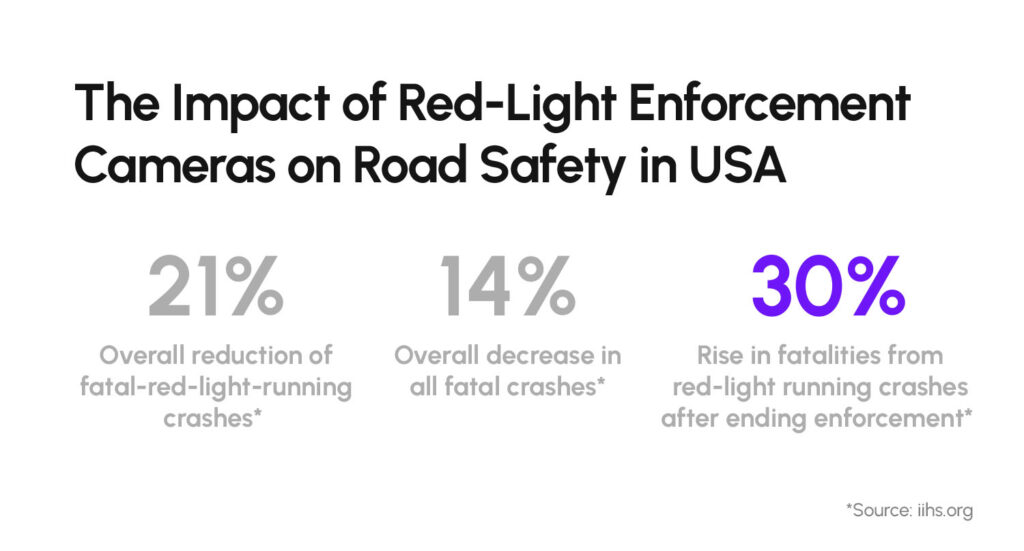 the impact of red light enforcement cameras on road safety in the USA