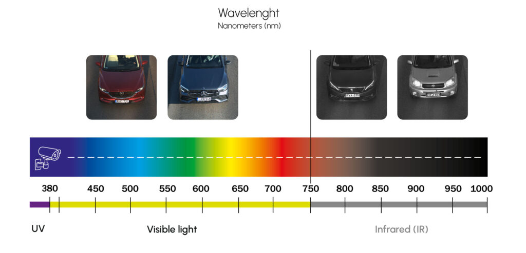 wavelength for license plate recognition