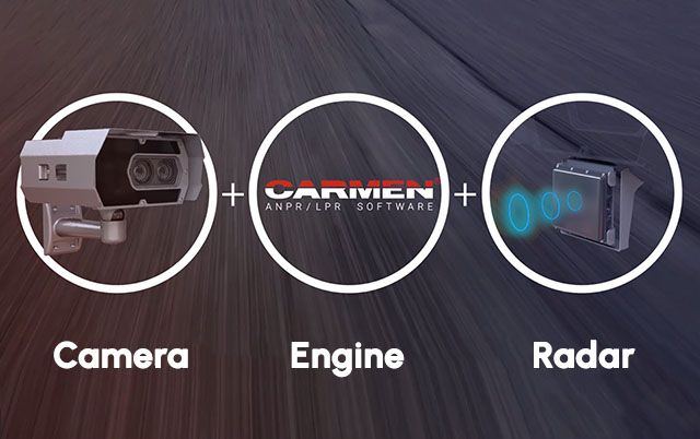 speed enforcement system components: speed detection camera or portable speed camera, carmen ANPR/ALPR software, and speed radar