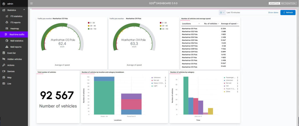 GDS globessey data server central traffic data hub screenshot 3