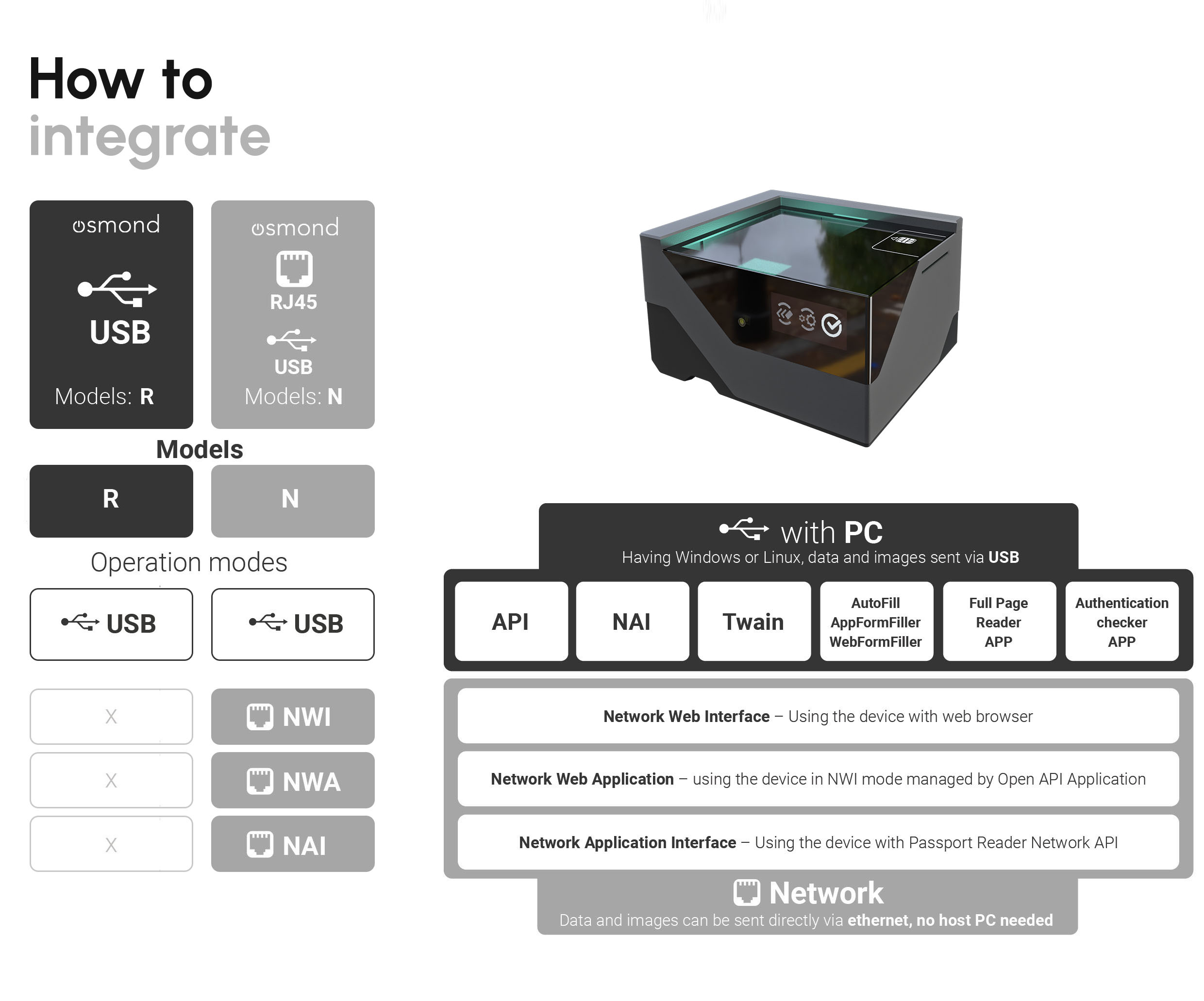 osmond kiosk passport reader how to integrate image