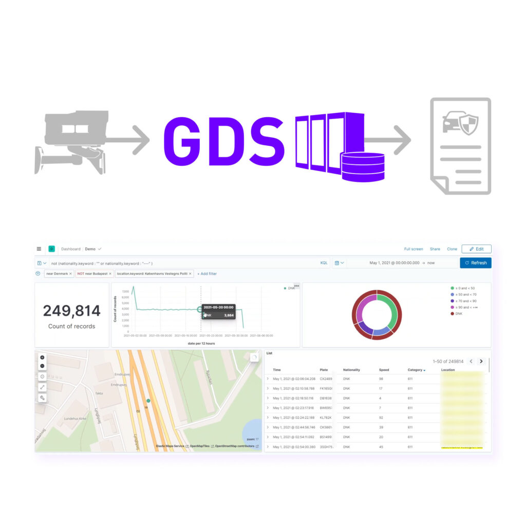 anpr camera landing page technical section 04 - data access and integration