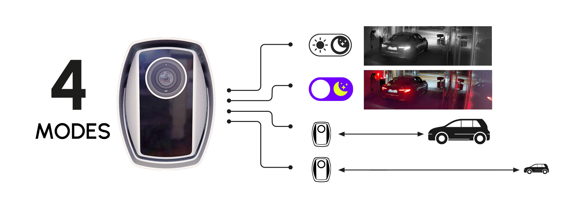 einar access control camera 4 modes comparison blog article hero image