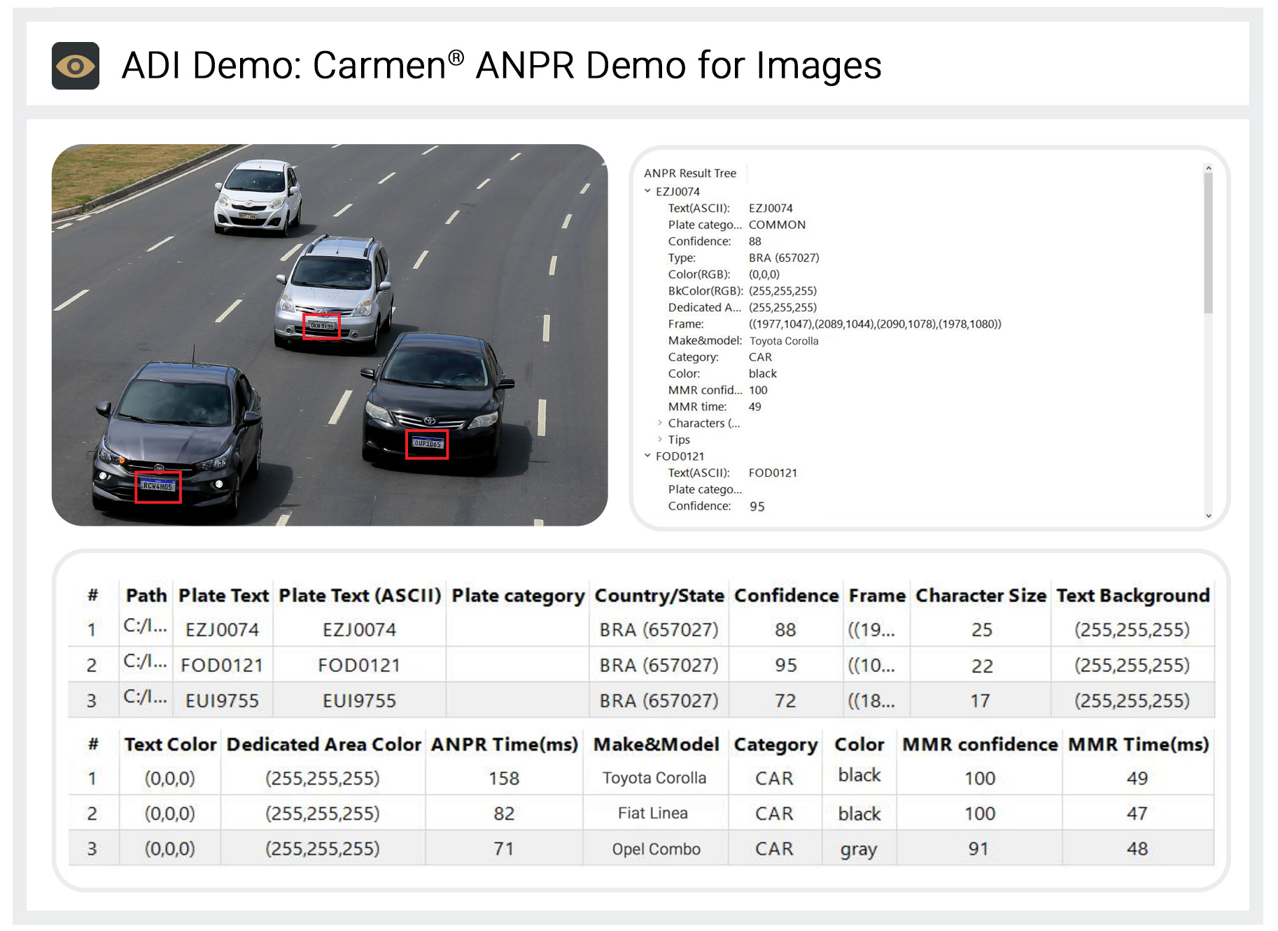 The Hardware That Makes ANPR Work - Rugged, Smart, and Ready for ...