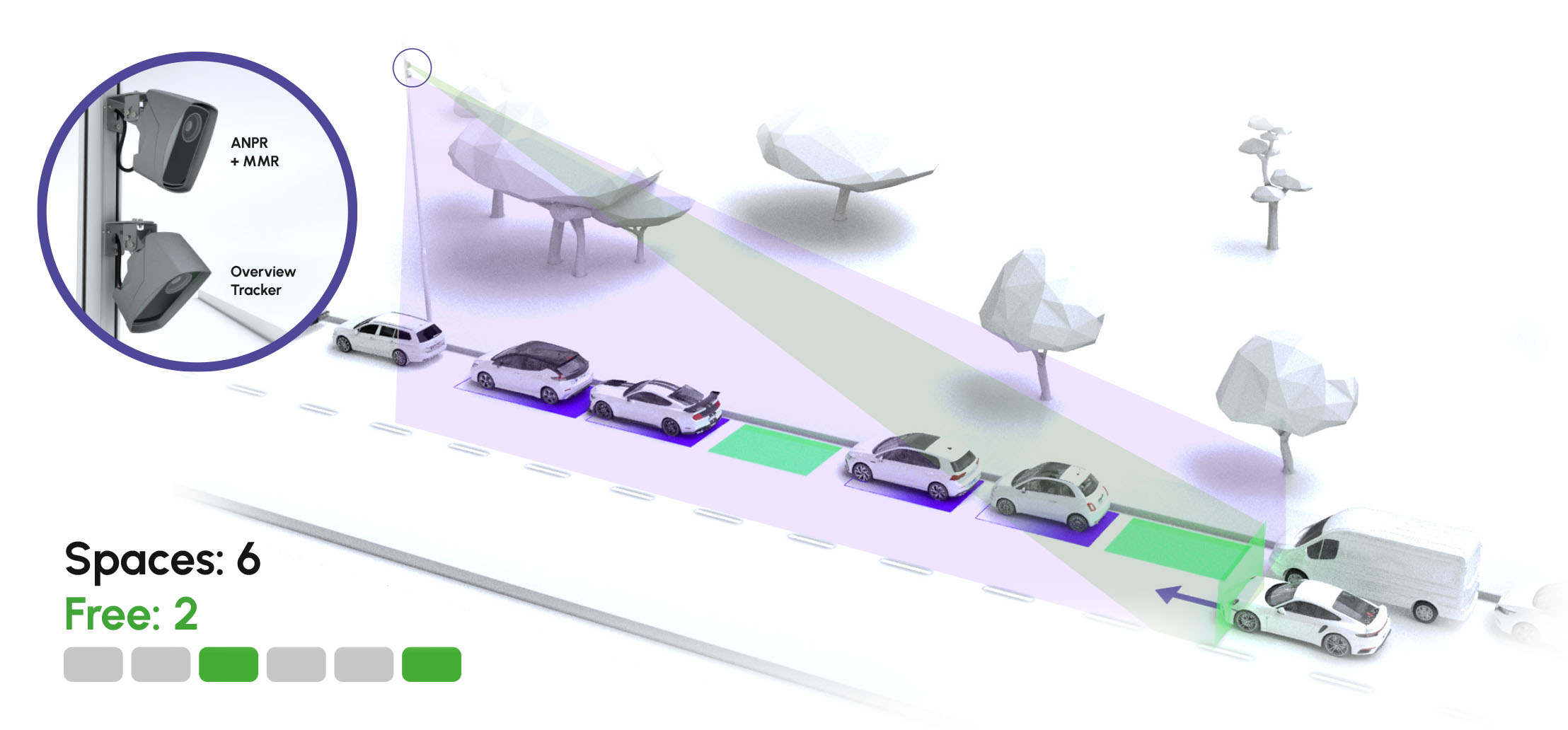 Parking  Bay Monitoring (Fixed)
