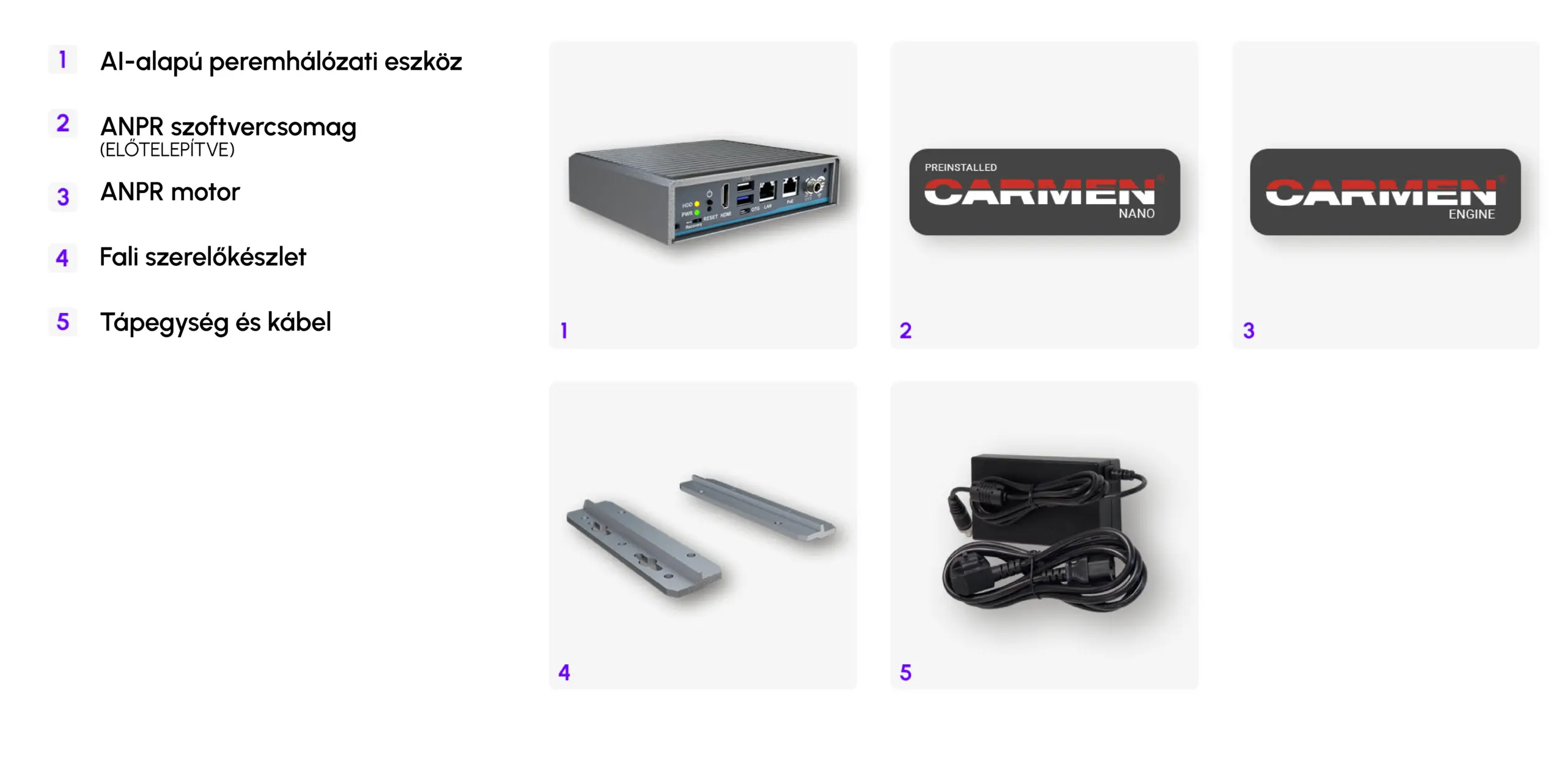 carmen box anpr lpr device - what's in the box image