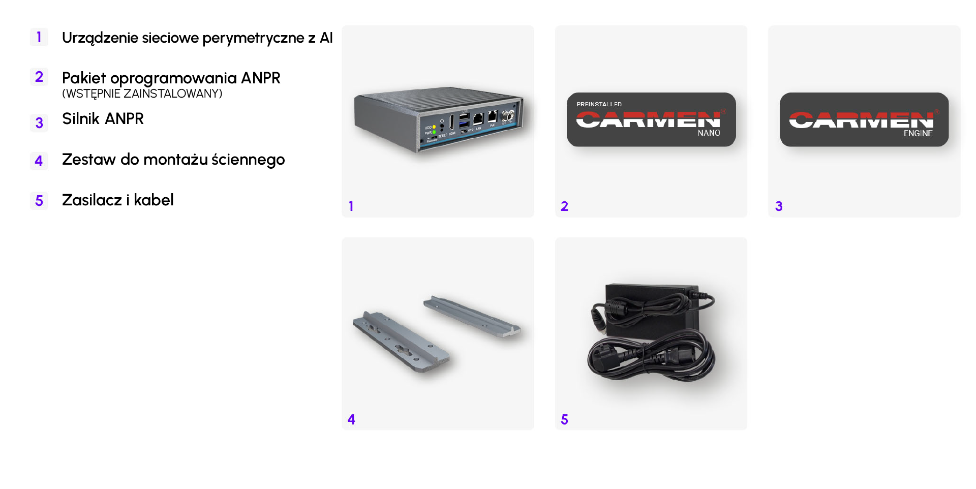 carmen box anpr lpr device - what's in the box image
