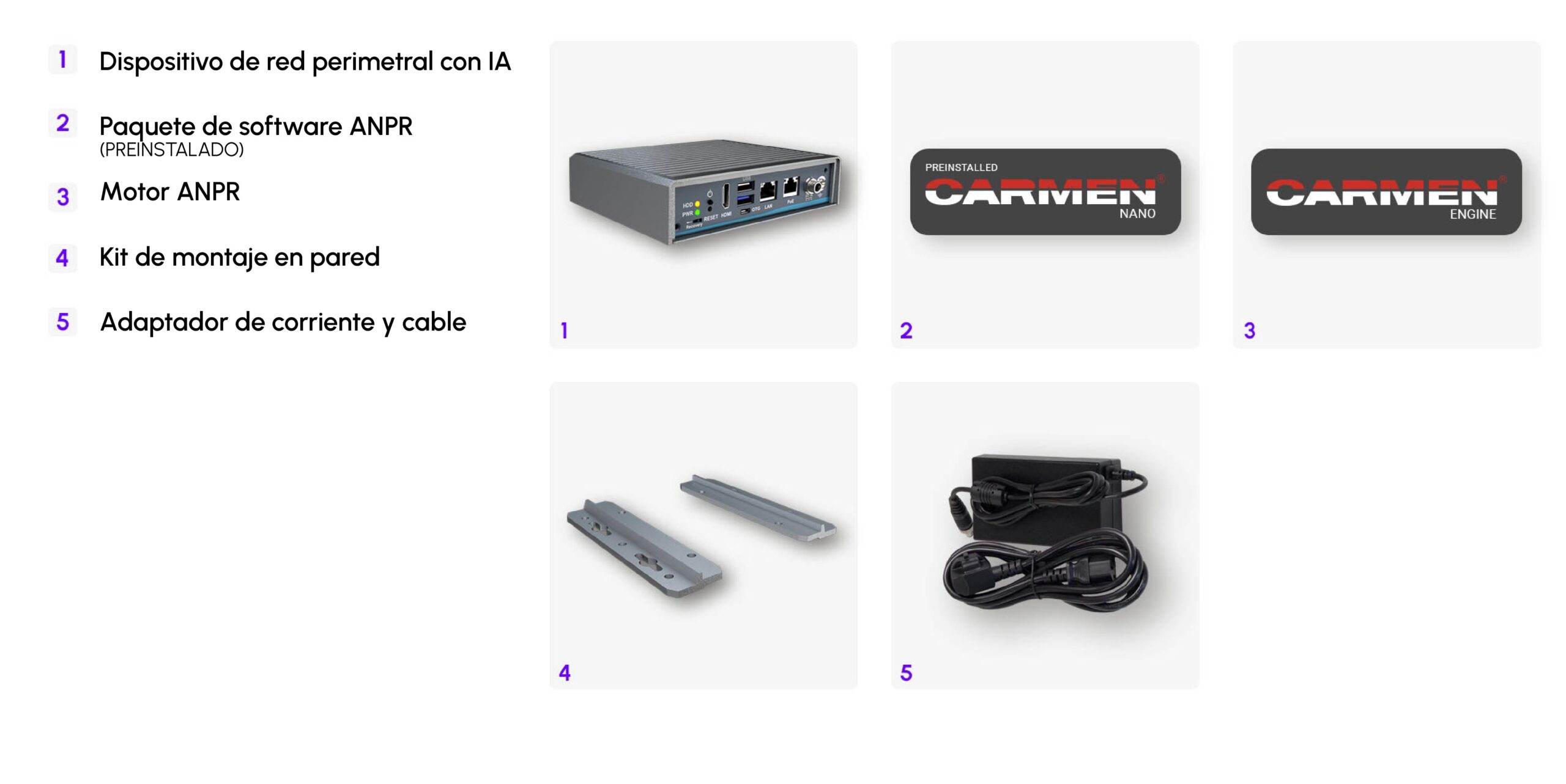carmen box anpr lpr device - what's in the box image