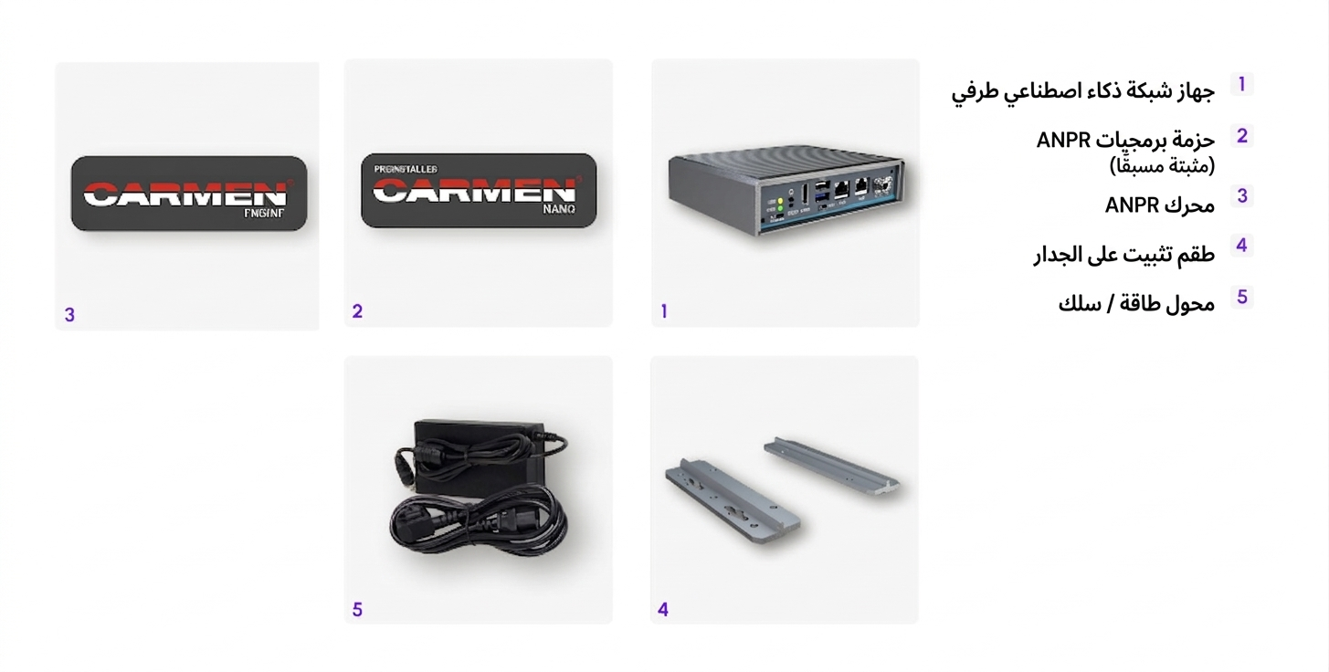 carmen box anpr lpr device - what's in the box image