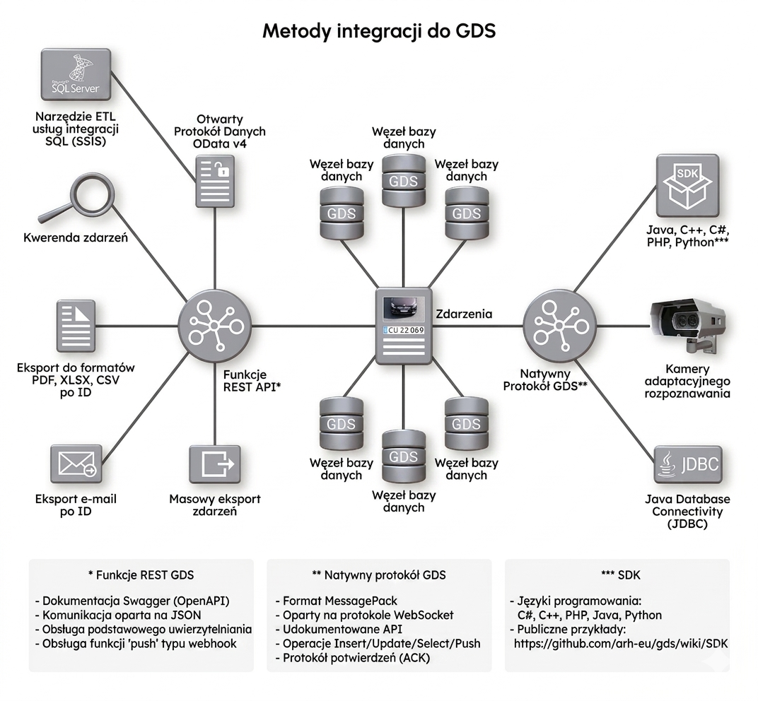 globessey data server gds central traffic data hub - what's in the box image