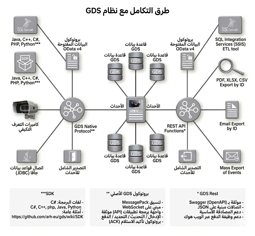 globessey data server gds central traffic data hub - what's in the box image