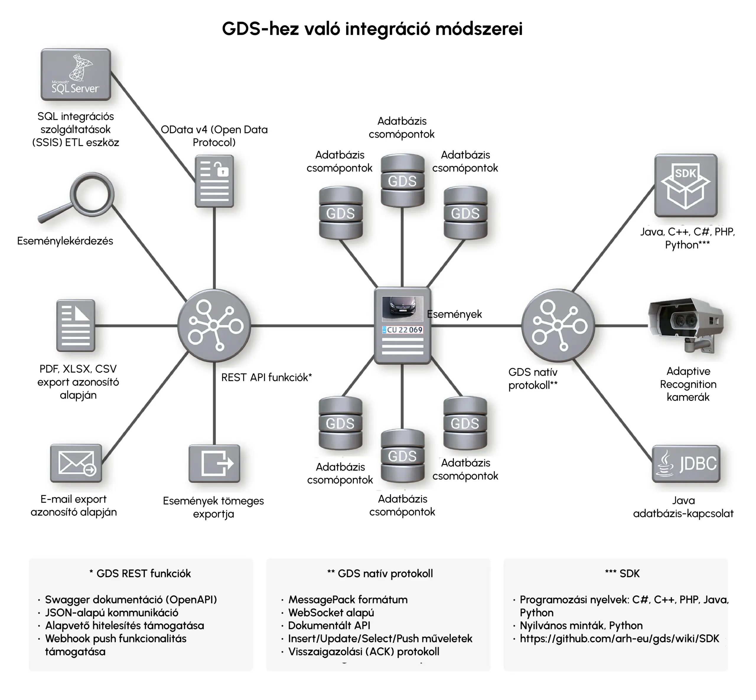globessey data server gds central traffic data hub - what's in the box image