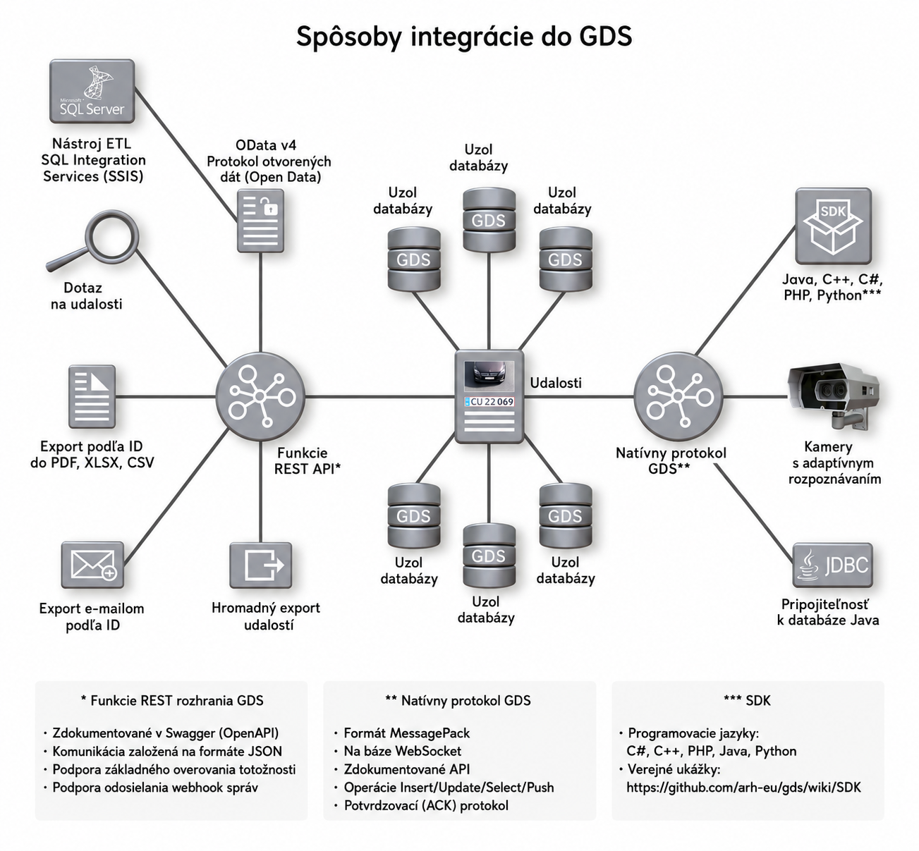 globessey data server gds central traffic data hub - what's in the box image