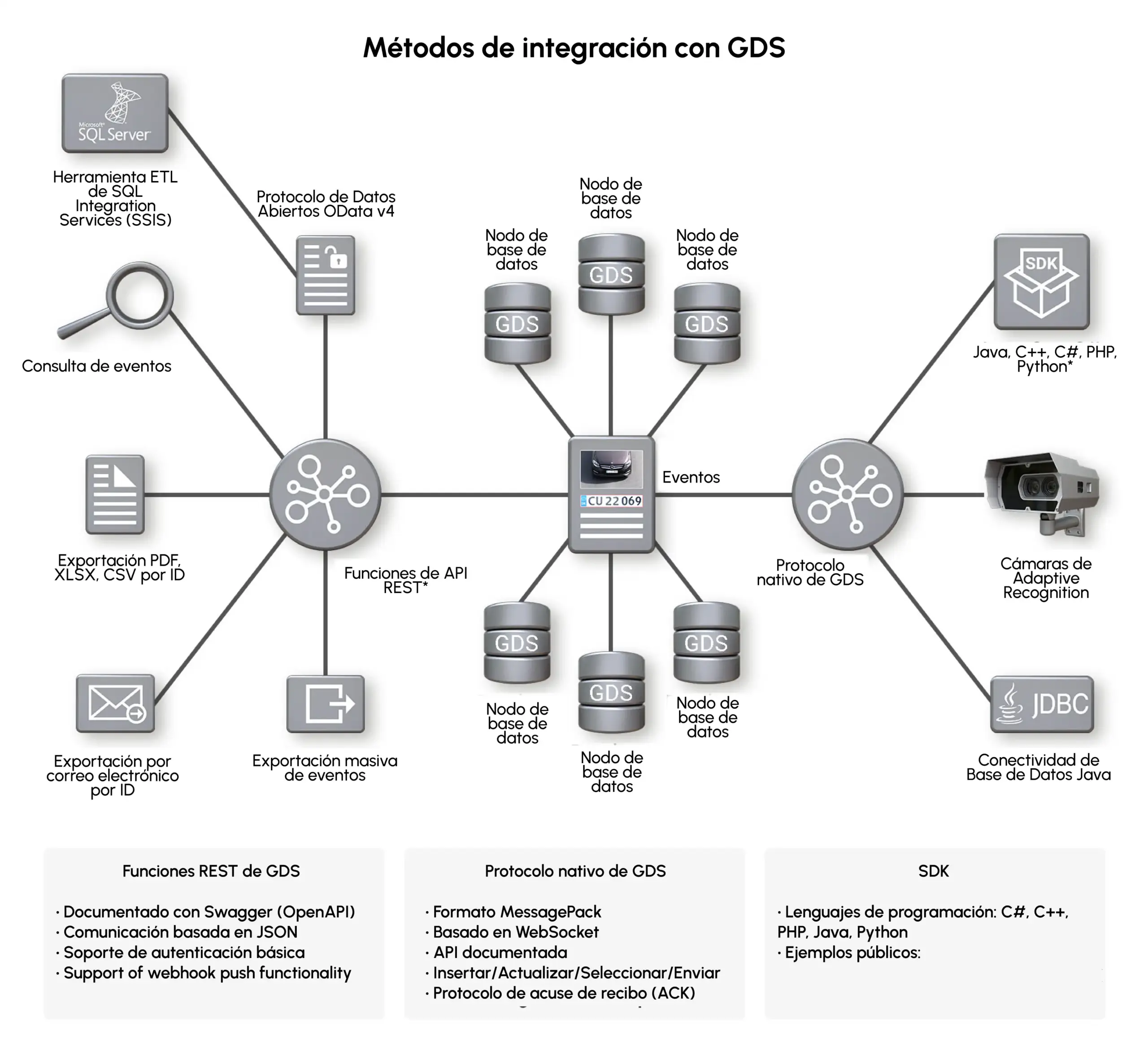 globessey data server gds central traffic data hub - what's in the box image