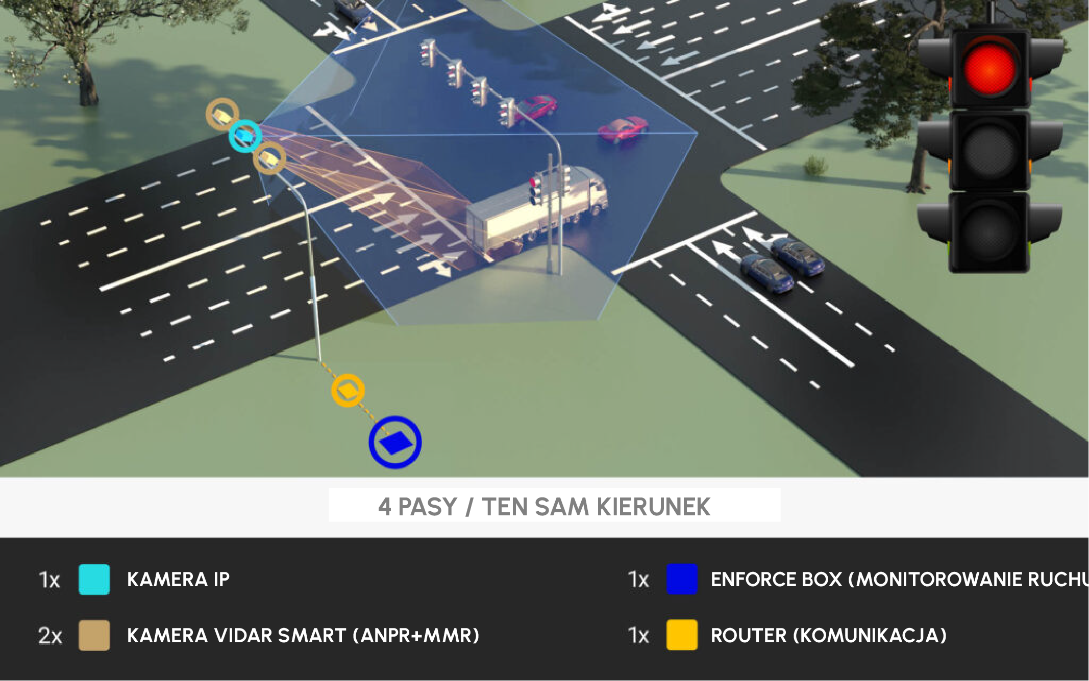 enforce box traffic violation detector device - typical setup