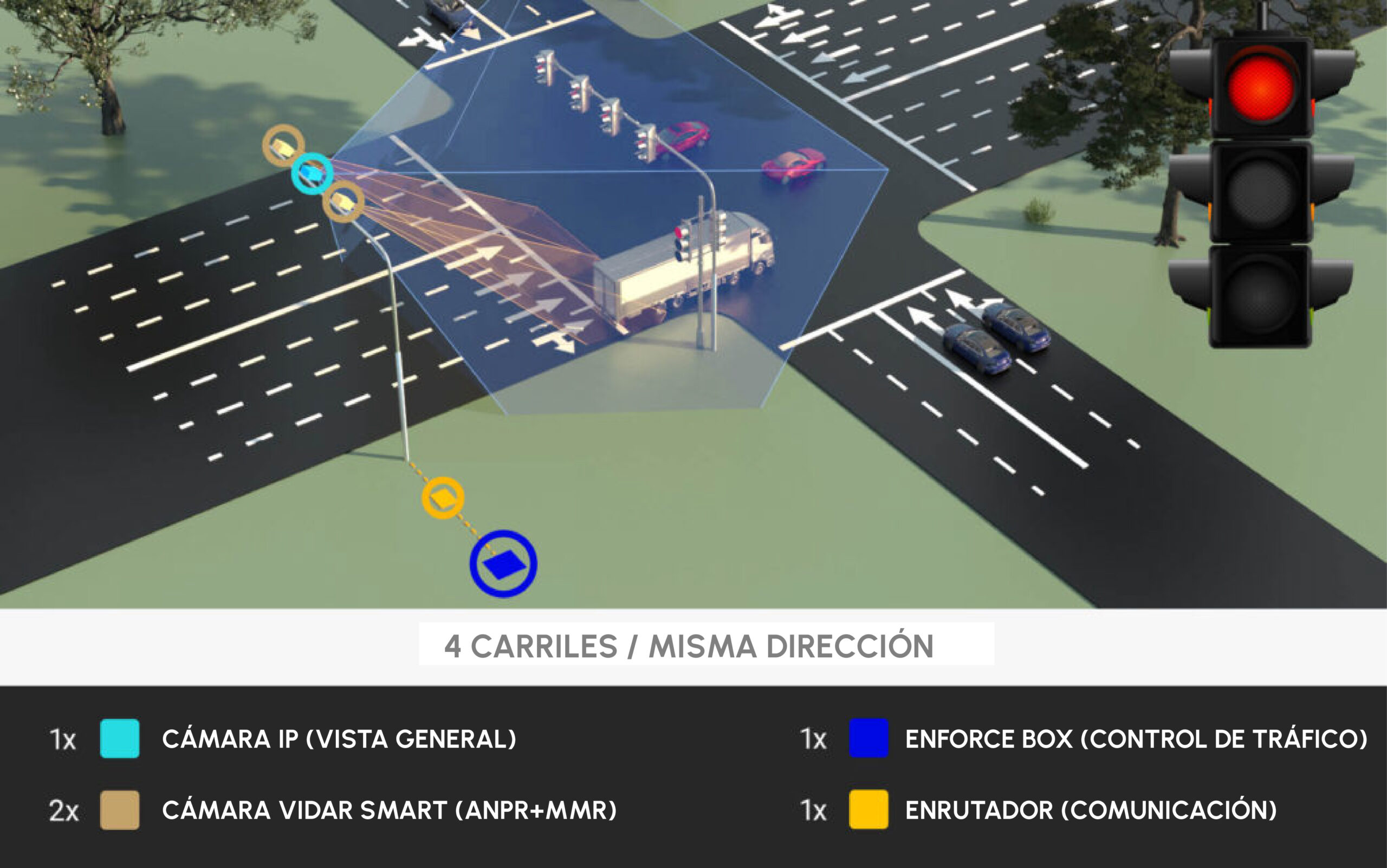 enforce box traffic violation detector device - typical setup