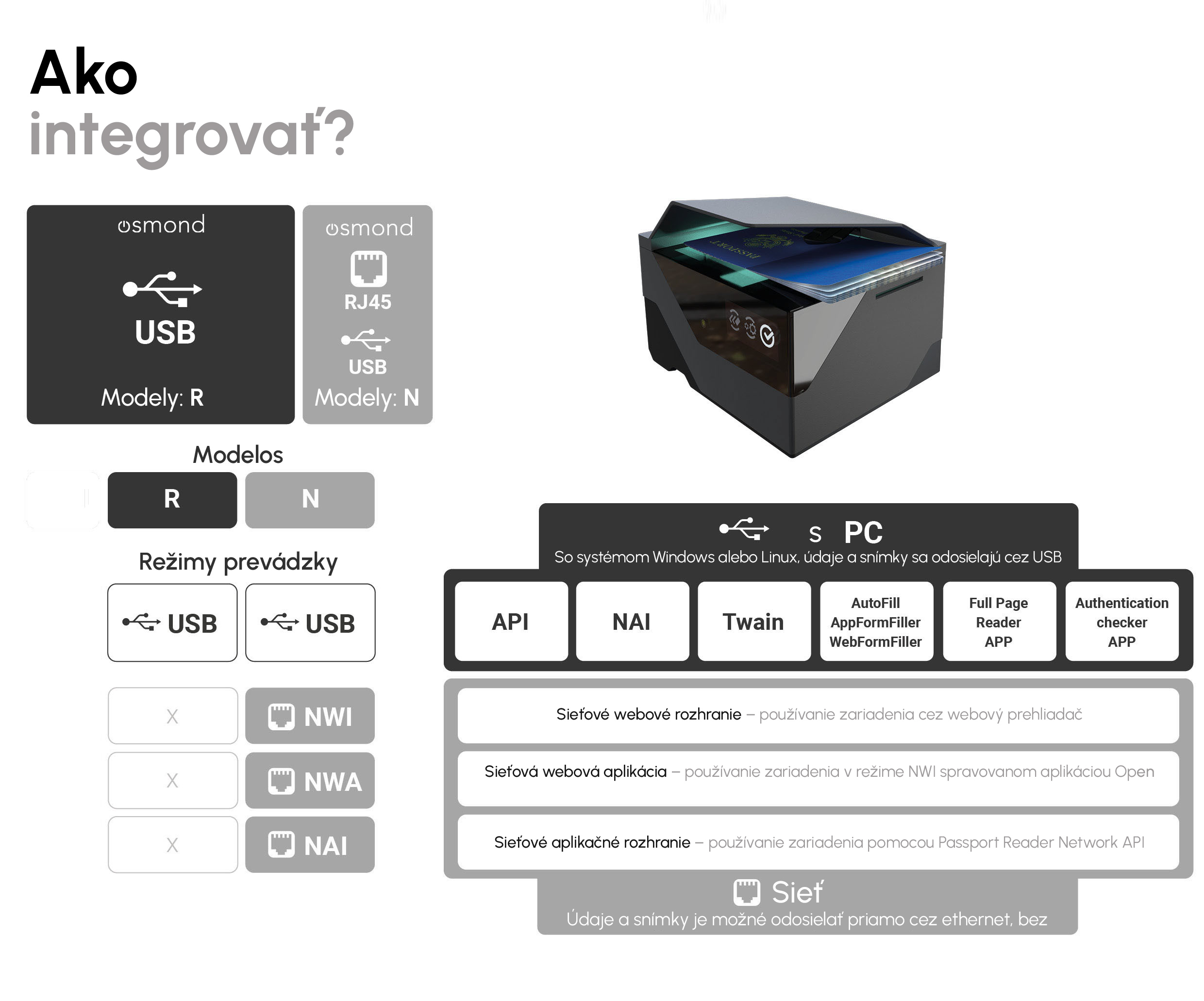 How to integrate Osmond passport reader (formerly known as PRMc passport reader)
