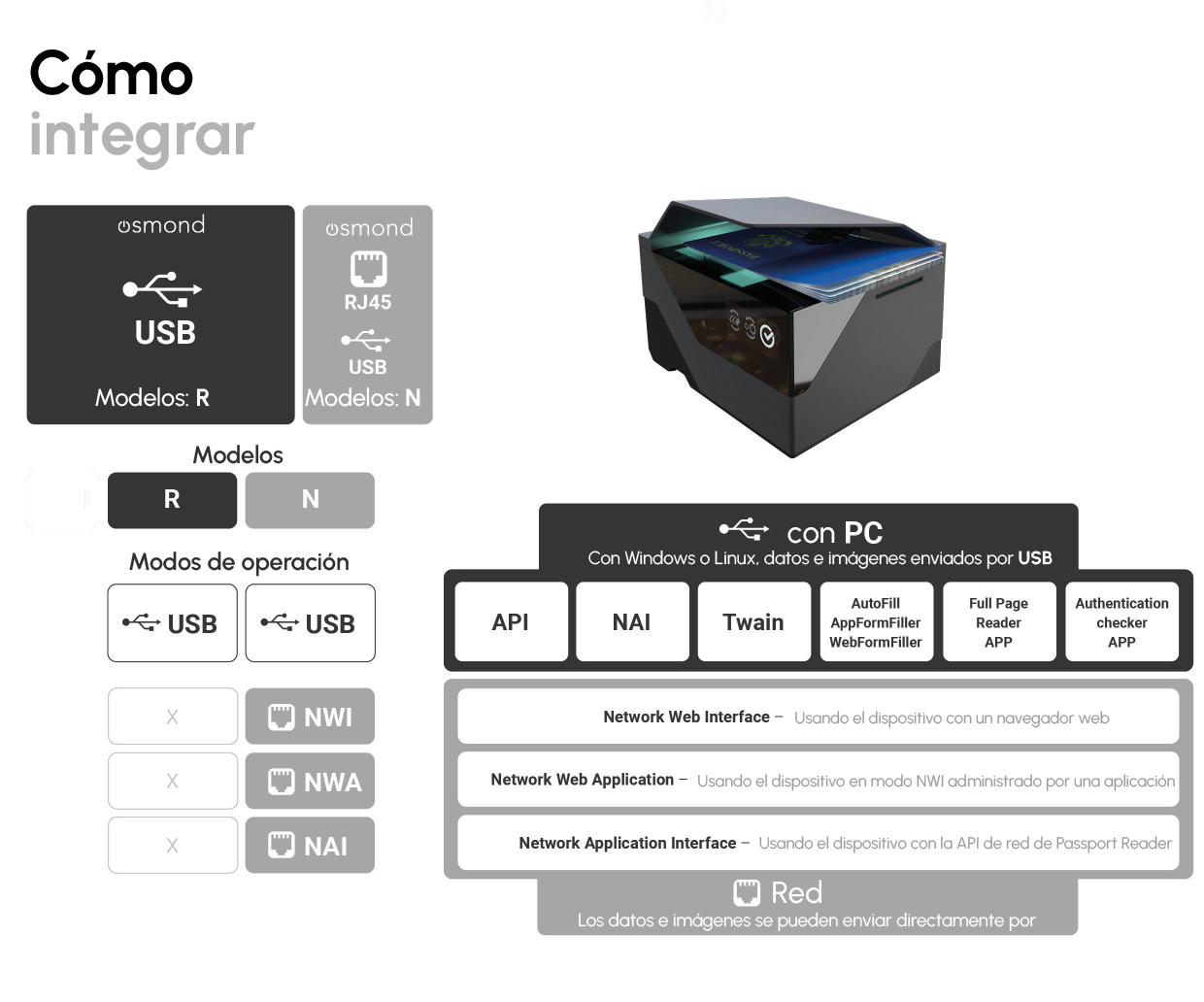How to integrate Osmond passport reader (formerly known as PRMc passport reader)