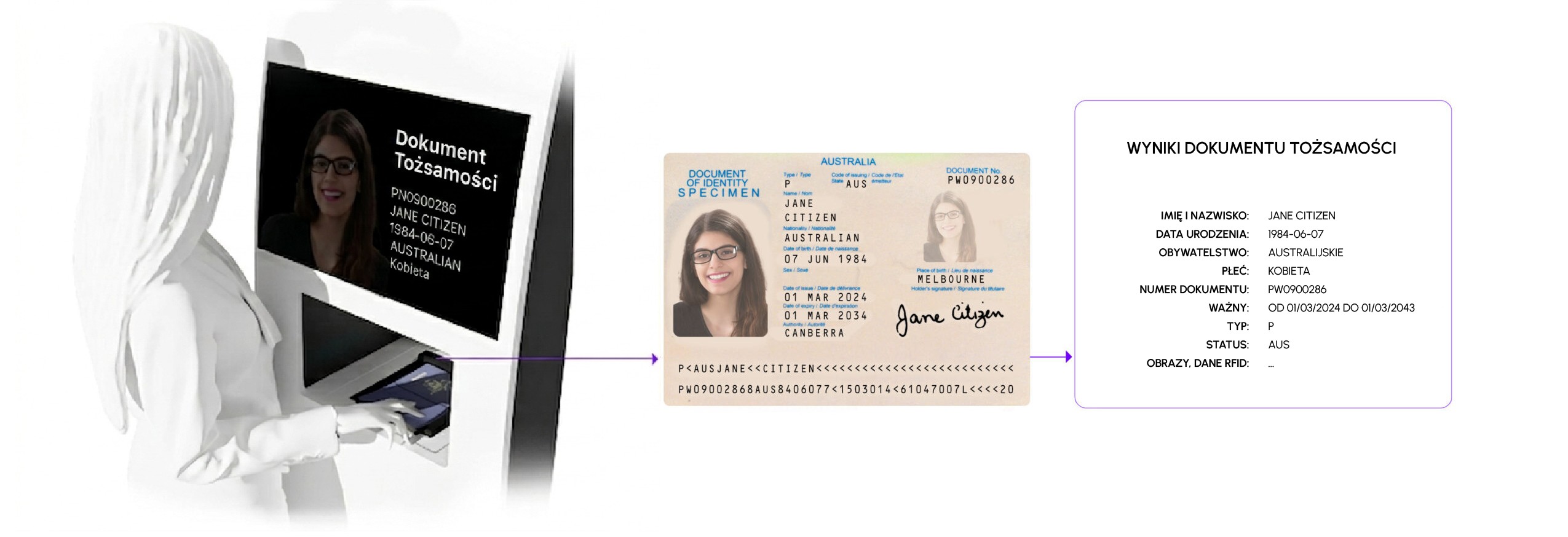 combo smart kiosk passport id reader hero image