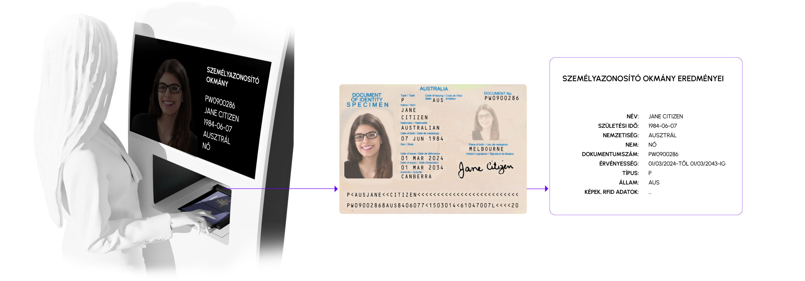 combo smart kiosk passport id reader hero image