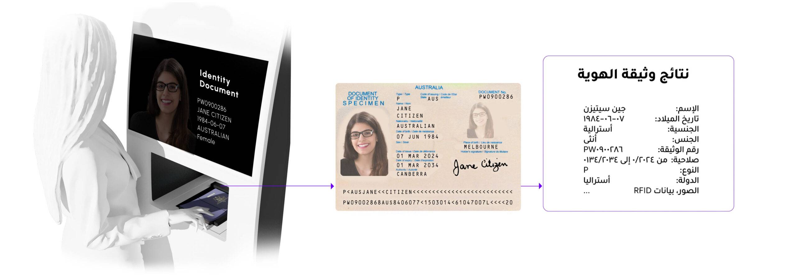 combo smart kiosk passport id reader hero image
