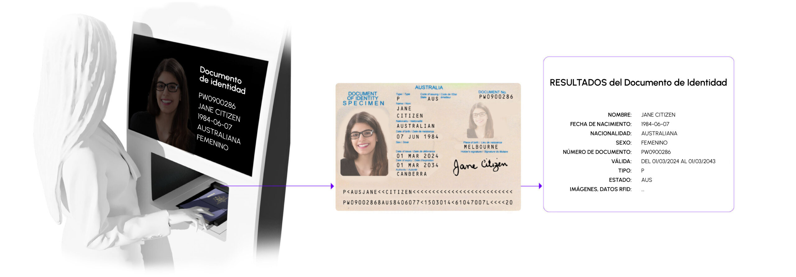 combo smart kiosk passport id reader hero image