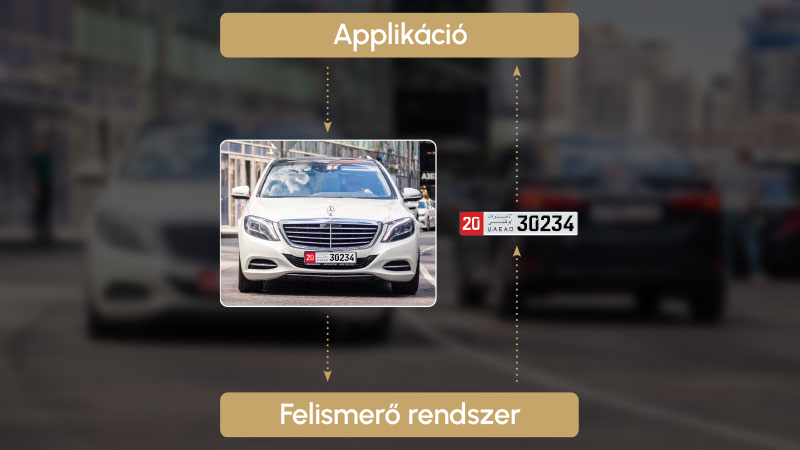 Relation Between API and the ANPR Engine