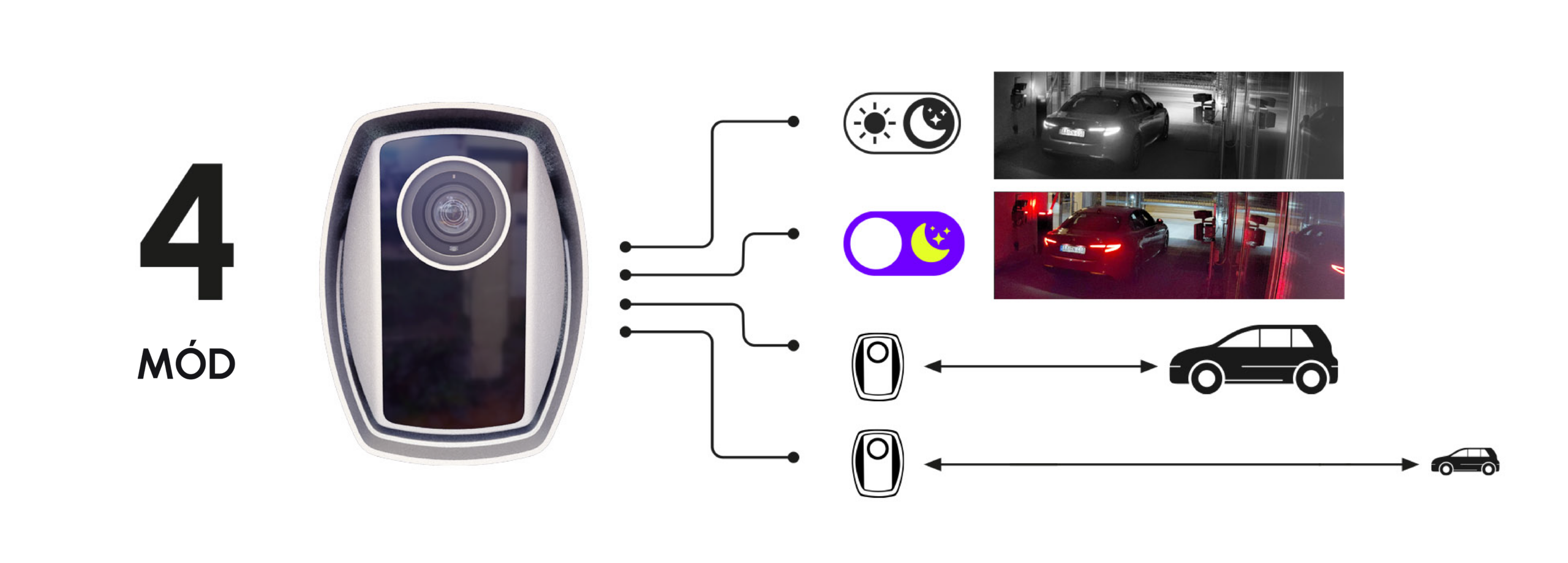 einar access control camera 4 modes comparison blog article hero image