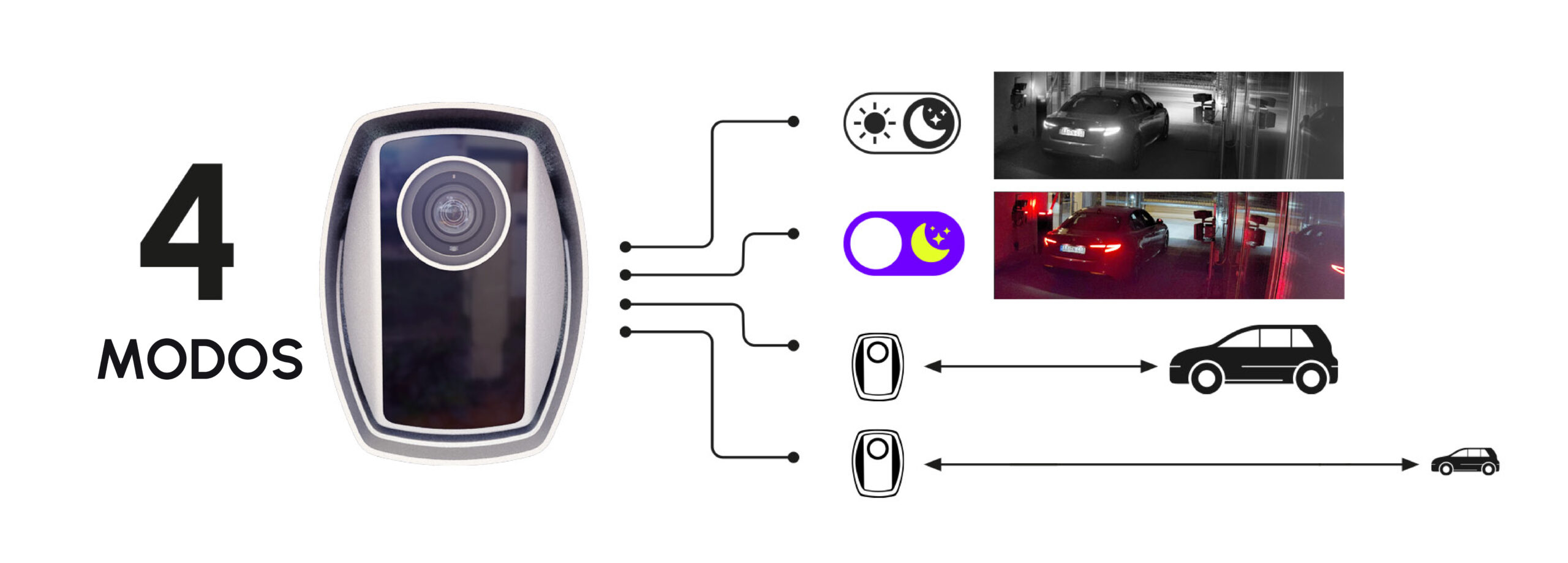 einar access control camera 4 modes comparison blog article hero image
