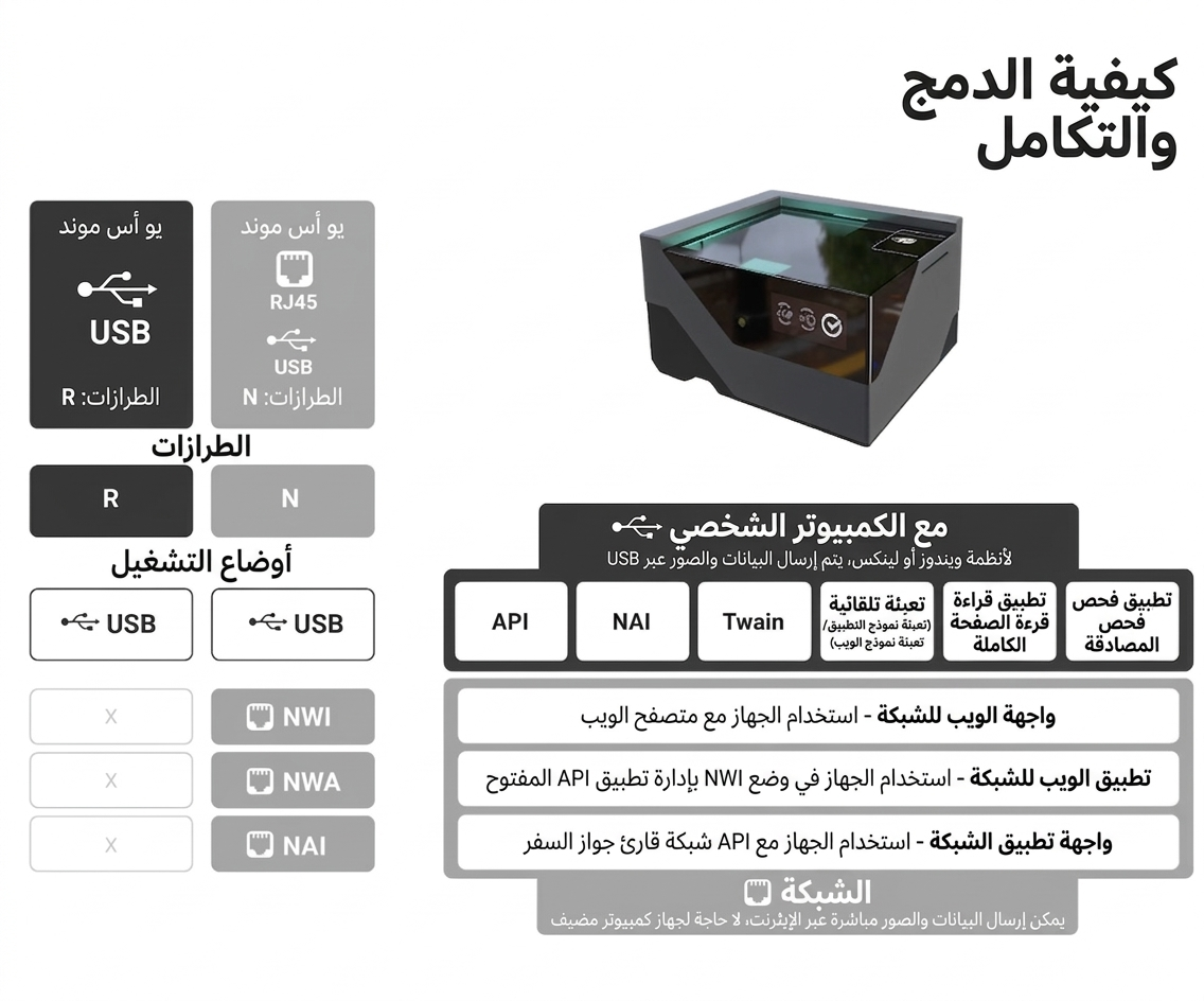 How to integrate Osmond passport reader (formerly known as PRMc passport reader)