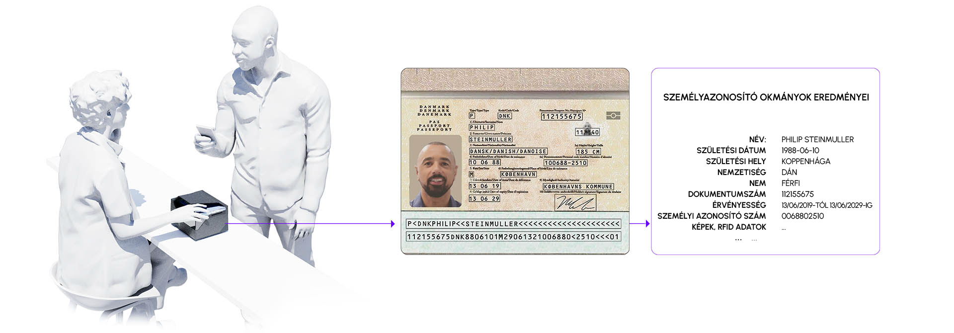 osmond passport reader hero image