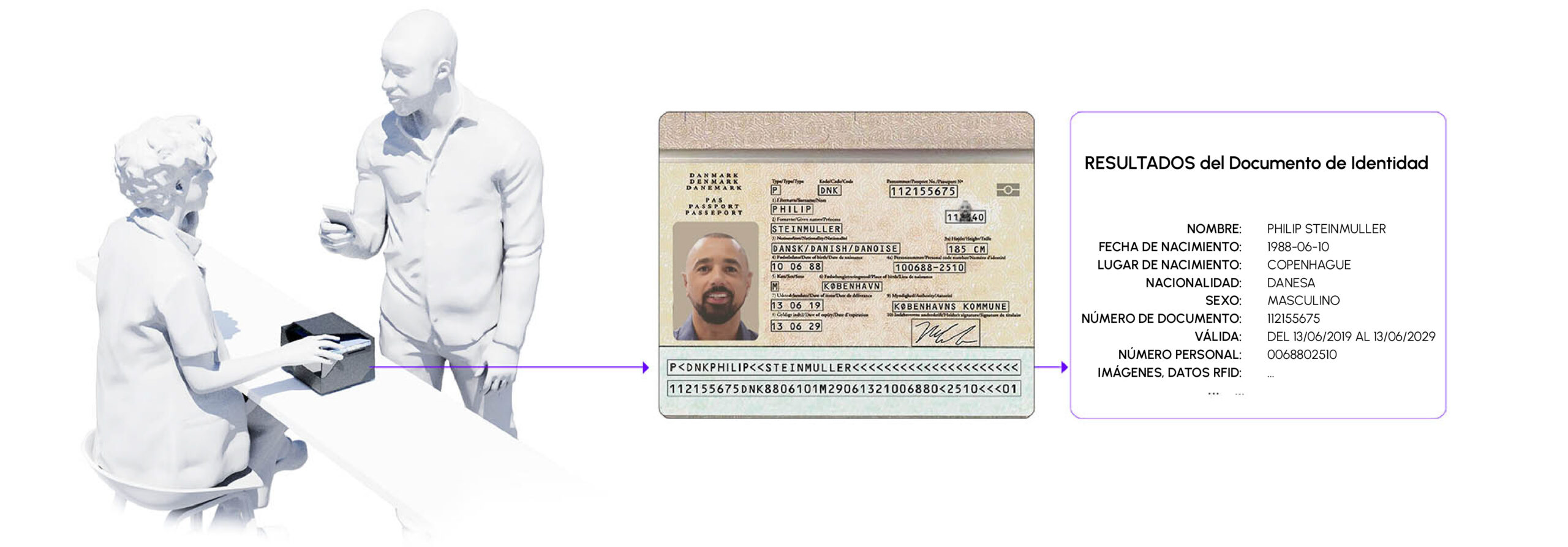 osmond passport reader hero image
