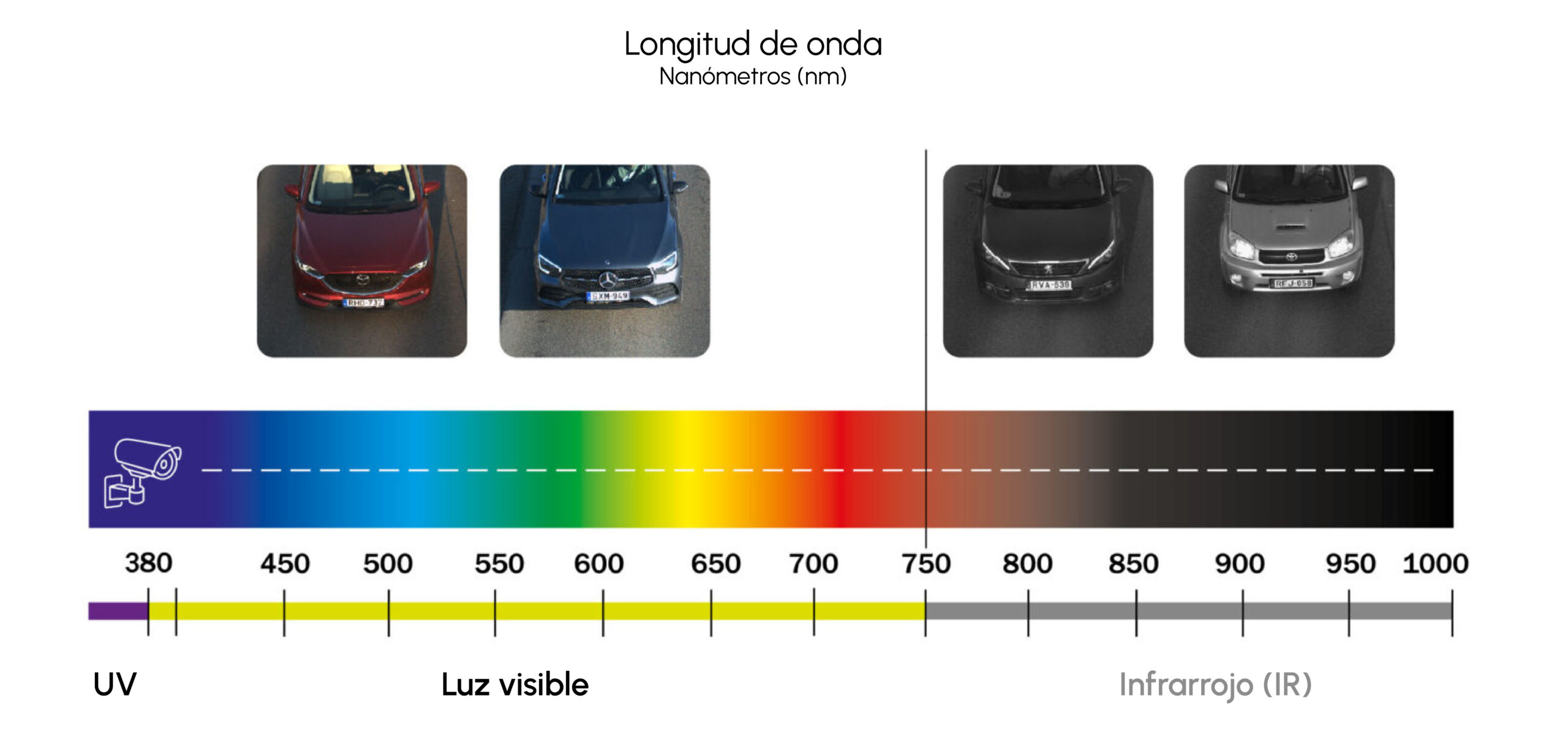 wavelength for license plate recognition