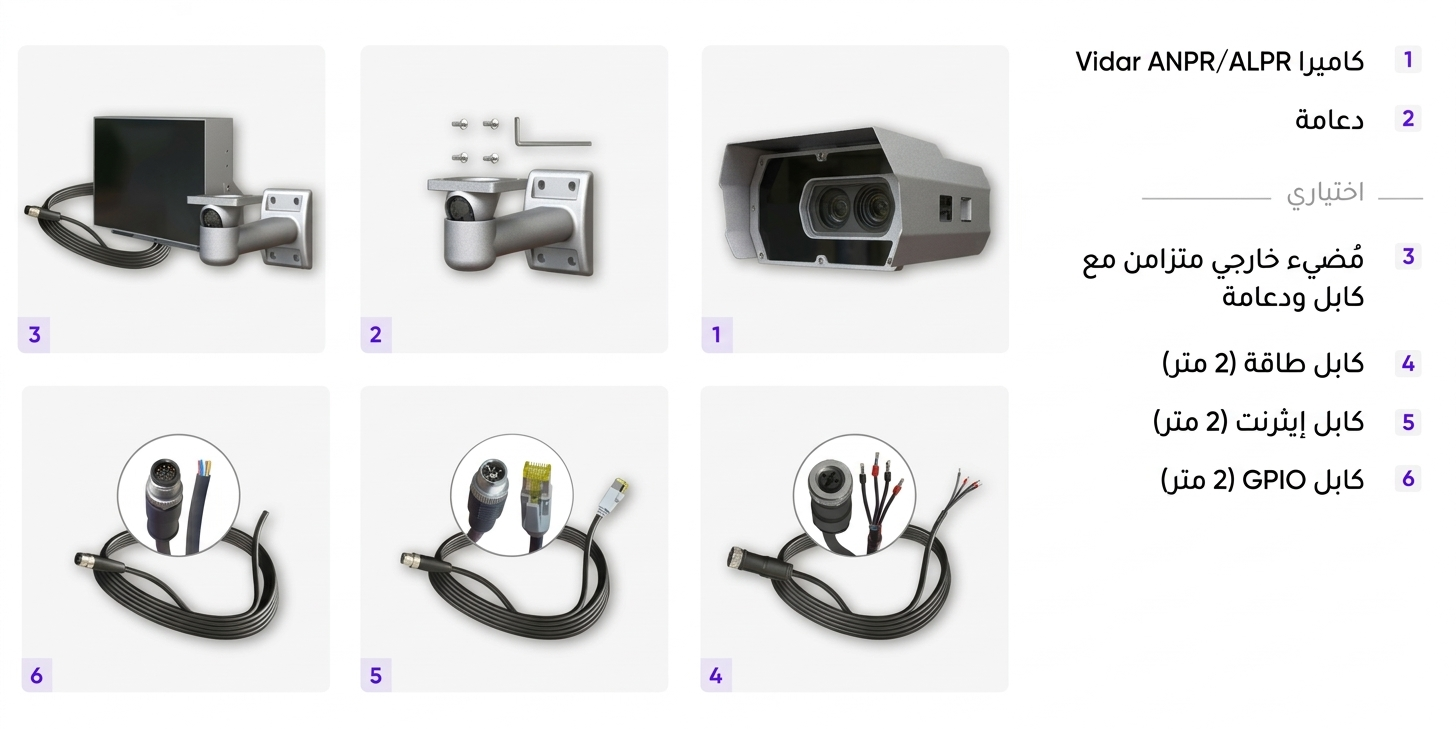 vidar anpr lpr camera - what's in the box